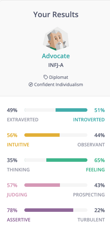 Myers Briggs test profile