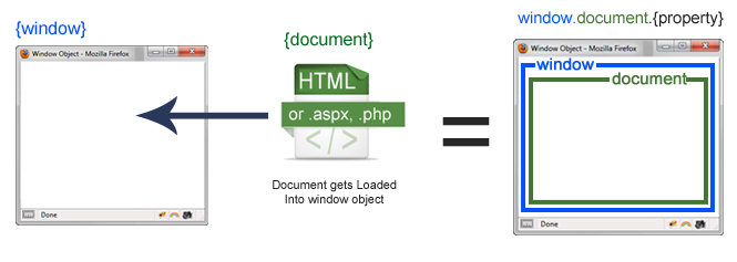 Window Object and Document Object