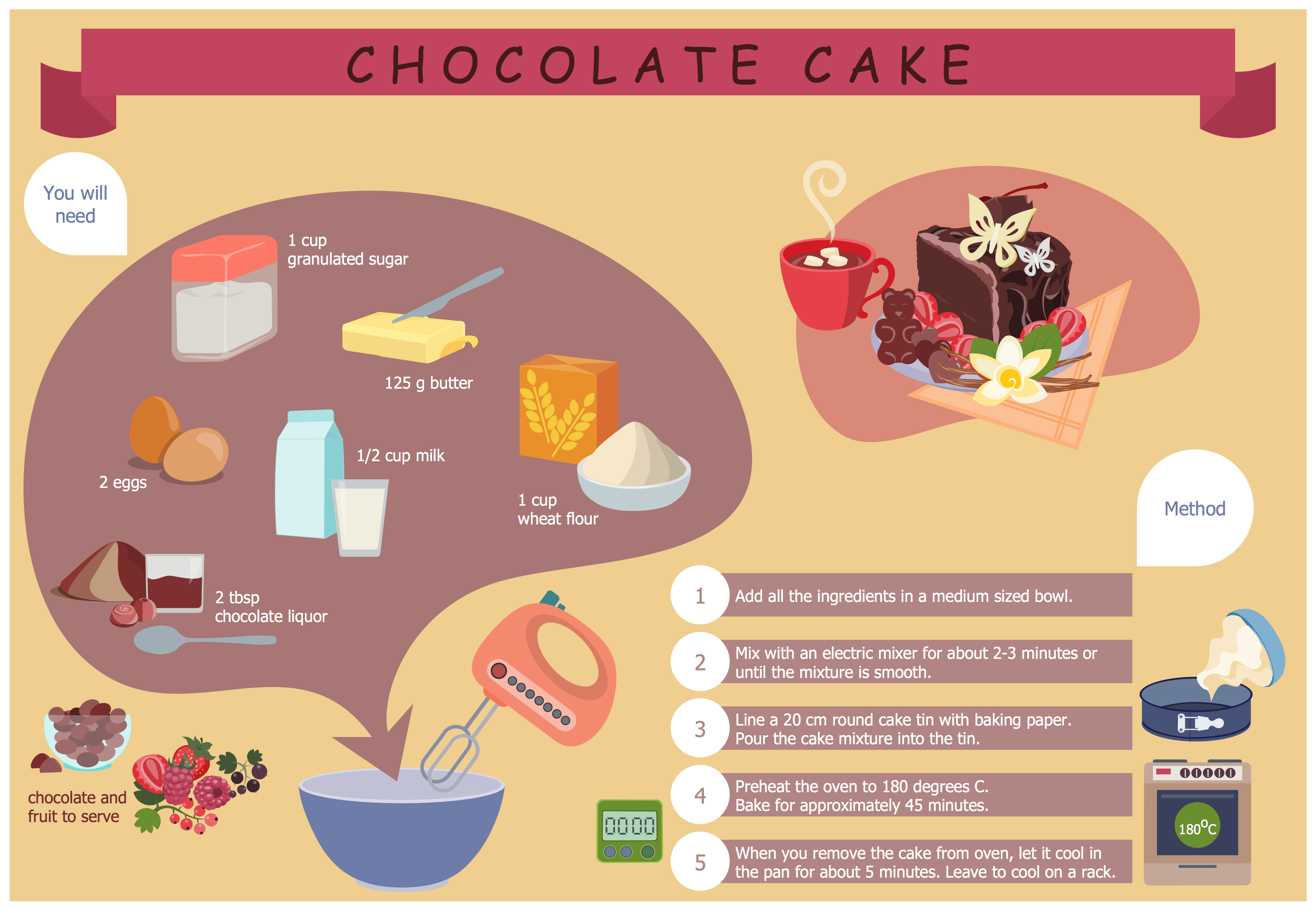 Recipe graphic